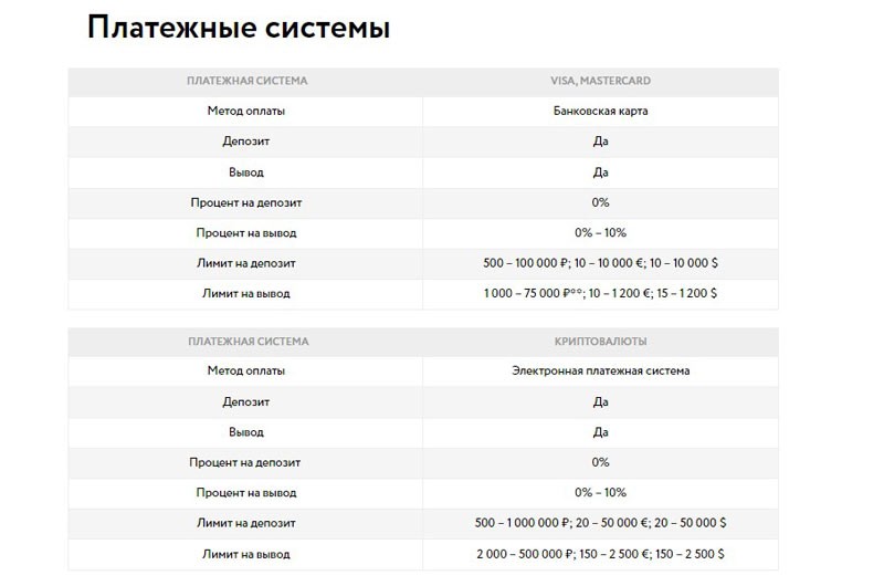 Список платежных систем казино Аврора